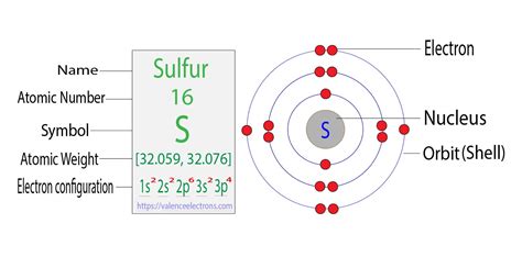 full electron configuration for sulfur|Electron Configuration for Sulfur (S) .